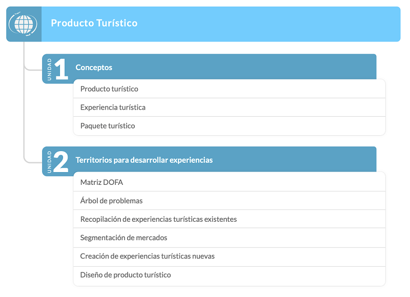Contenido Curso Producto Turstico